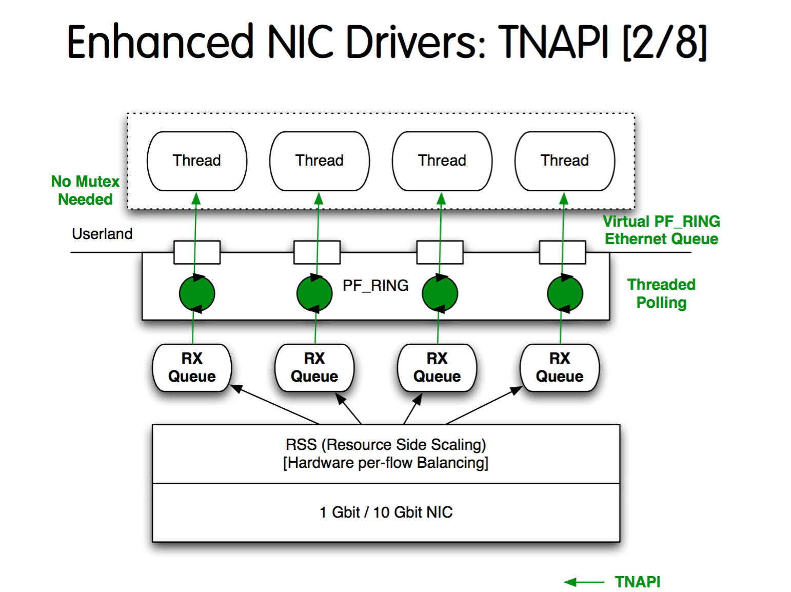 Nic driver что это